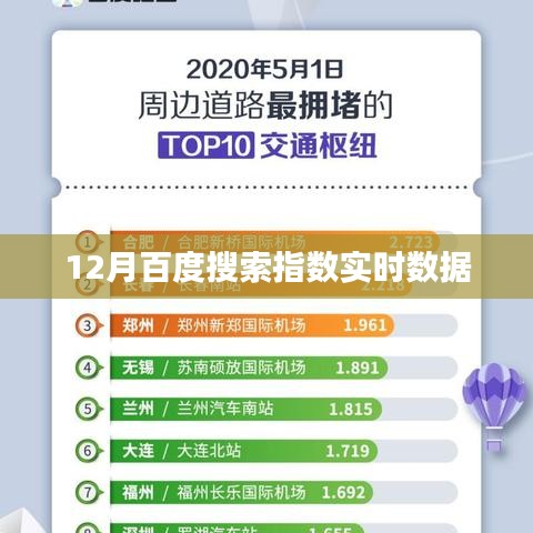 12月百度搜索指数实时更新数据概览