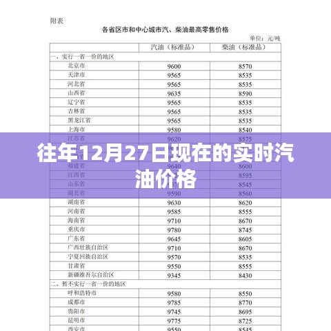 12月27日实时汽油价格查询