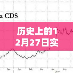 汇率查询，历史上的12月27日汇率走势回顾
