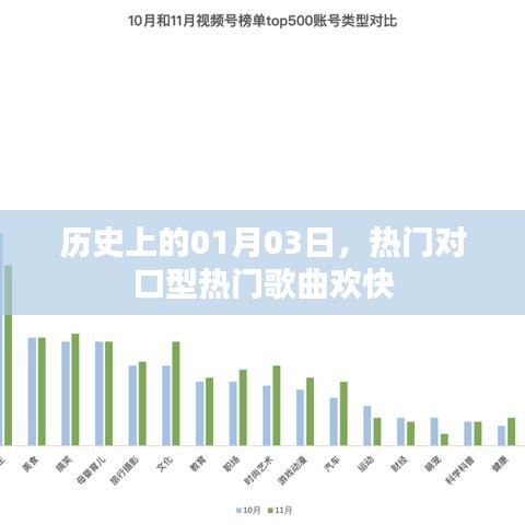 热门对口型歌曲，历史上的1月3日欢乐回顾