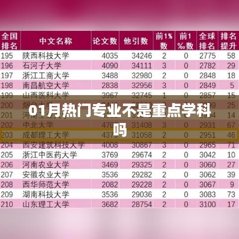 热门专业与重点学科，揭秘一月热门专业的真实身份