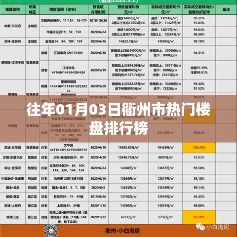 衢州市热门楼盘排行榜（日期，往年一月三日）