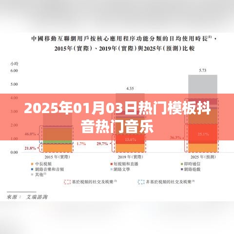 抖音热门音乐模板一网打尽，最新音乐尽在掌握