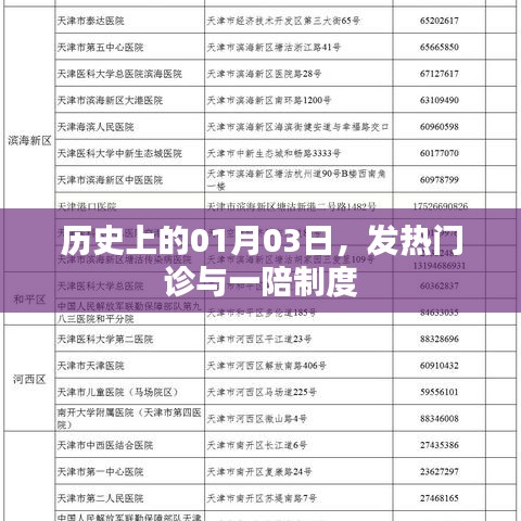 历史上的1月3日，发热门诊与陪护制度的诞生与发展