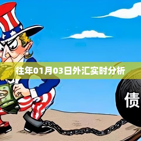外汇市场实时分析，历年一月初走势解读