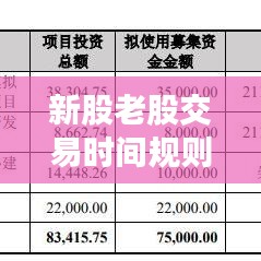 新股老股交易时间规则最新：老股和新股哪个好 