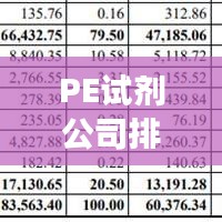 PE试剂公司排名揭秘，行业深度分析与趋势展望