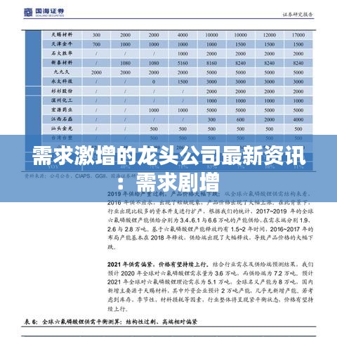 需求激增的龙头公司最新资讯：需求剧增 