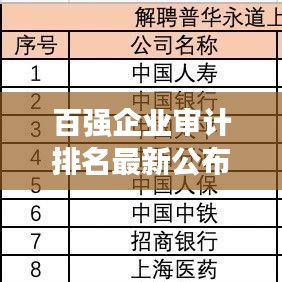 百强企业审计排名最新公布：世界五百强审计公司 