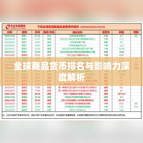 全球商品货币排名与影响力深度解析