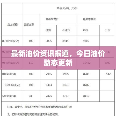 最新油价资讯报道，今日油价动态更新
