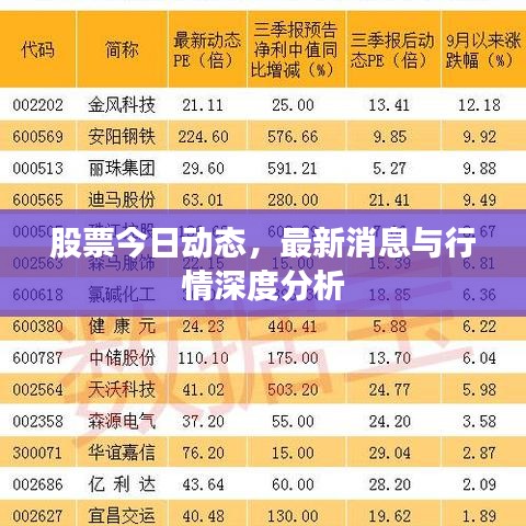 股票今日动态，最新消息与行情深度分析
