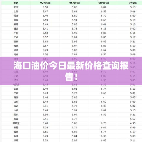 海口油价今日最新价格查询报告！