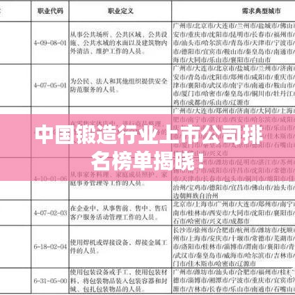 中国锻造行业上市公司排名榜单揭晓！