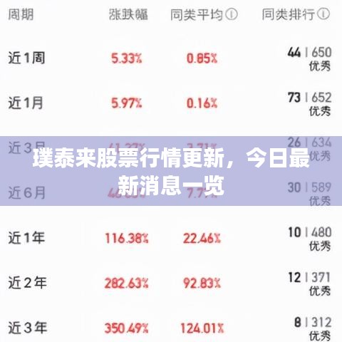 璞泰来股票行情更新，今日最新消息一览