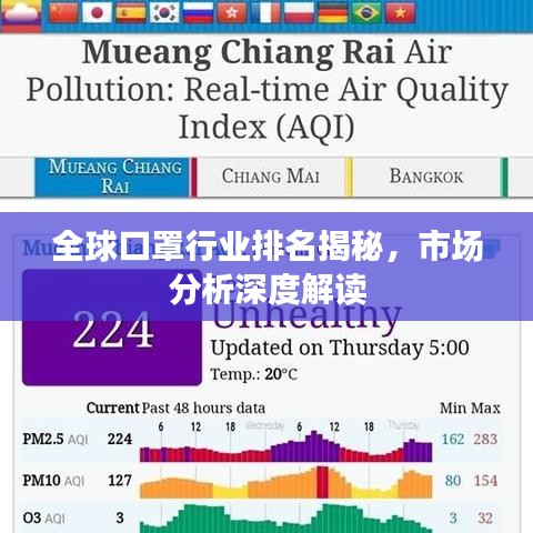 全球口罩行业排名揭秘，市场分析深度解读