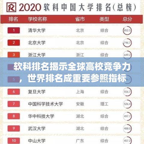 软科排名揭示全球高校竞争力，世界排名成重要参照指标
