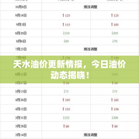 天水油价更新情报，今日油价动态揭晓！