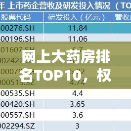 网上大药房排名TOP10，权威榜单揭晓！