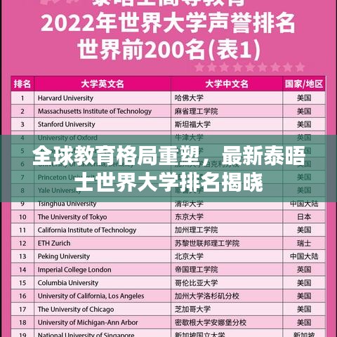 全球教育格局重塑，最新泰晤士世界大学排名揭晓