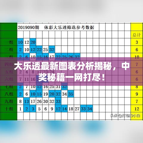 大乐透最新图表分析揭秘，中奖秘籍一网打尽！