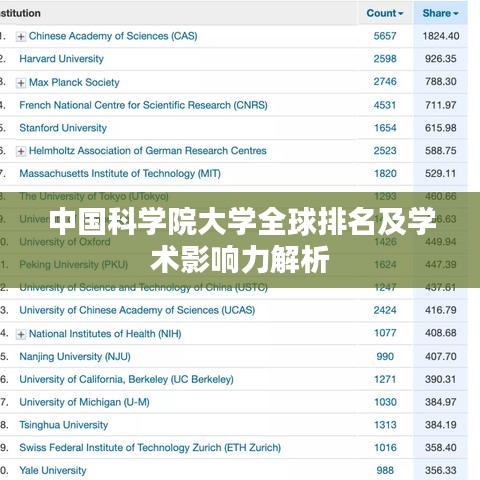 中国科学院大学全球排名及学术影响力解析
