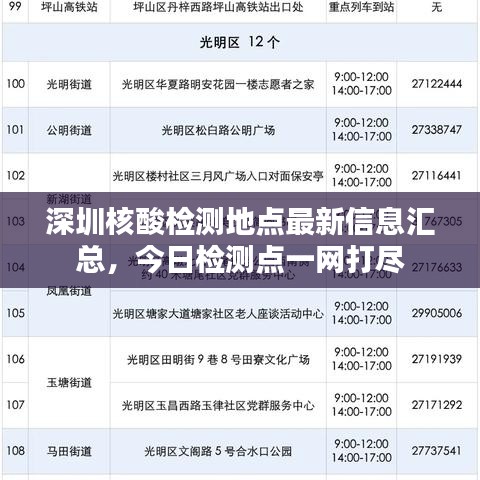 深圳核酸检测地点最新信息汇总，今日检测点一网打尽