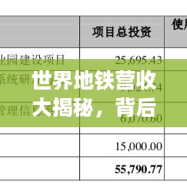 世界地铁营收大揭秘，背后的经济逻辑深度解读