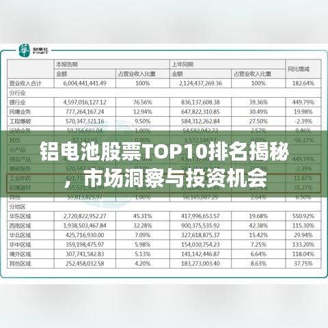 铝电池股票TOP10排名揭秘，市场洞察与投资机会