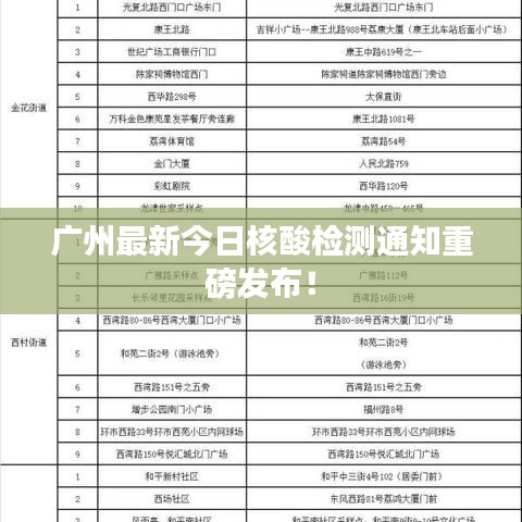 广州最新今日核酸检测通知重磅发布！