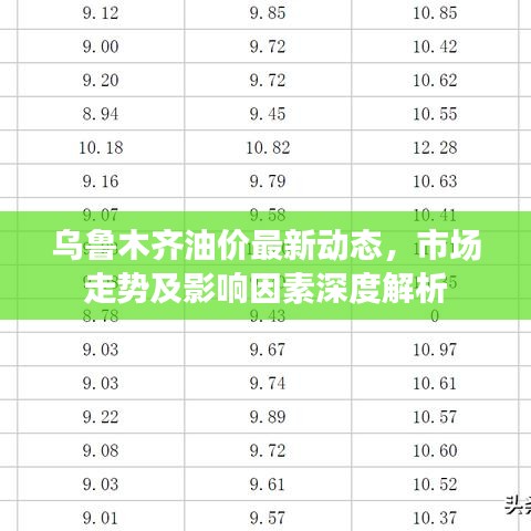 乌鲁木齐油价最新动态，市场走势及影响因素深度解析