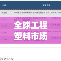 全球工程塑料市场排名及影响力解析