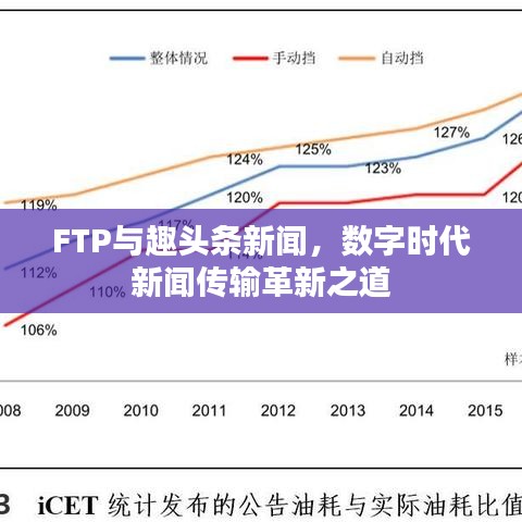 FTP与趣头条新闻，数字时代新闻传输革新之道