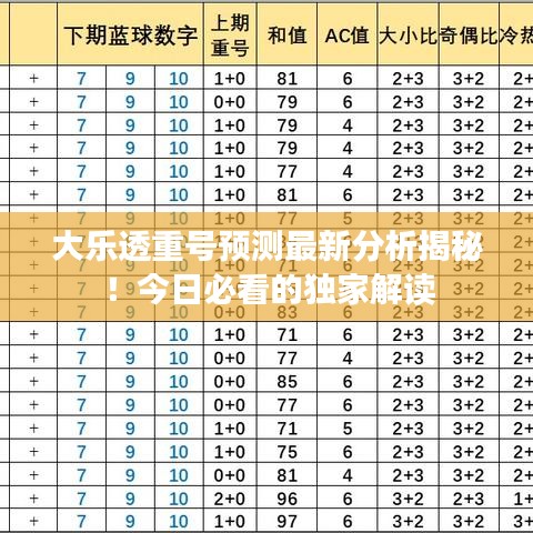 大乐透重号预测最新分析揭秘！今日必看的独家解读