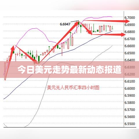 今日美元走势最新动态报道
