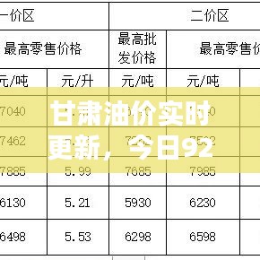 甘肃油价实时更新，今日92号汽油最新价格公告