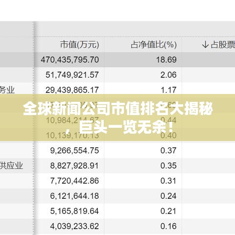 全球新闻公司市值排名大揭秘，巨头一览无余！