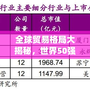 全球贸易格局大揭秘，世界50强国贸排名揭示贸易力量的分布与变迁