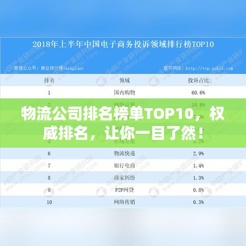 物流公司排名榜单TOP10，权威排名，让你一目了然！