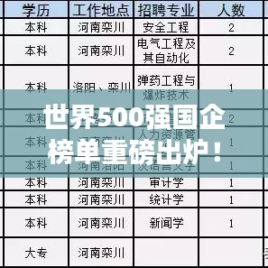 世界500强国企榜单重磅出炉！影响力不可小觑！