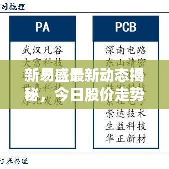新易盛最新动态揭秘，今日股价走势深度剖析