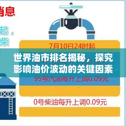 世界油市排名揭秘，探究影响油价波动的关键因素