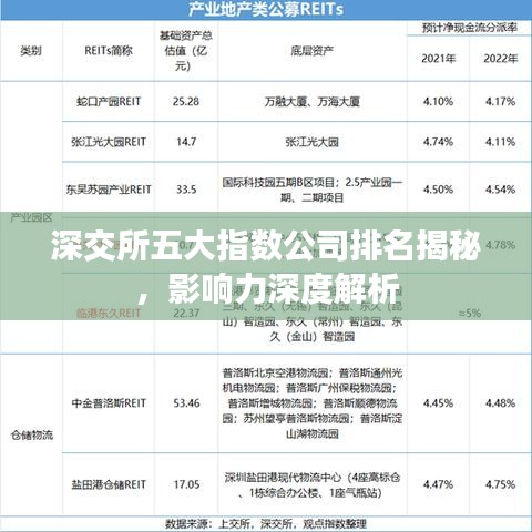 深交所五大指数公司排名揭秘，影响力深度解析