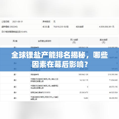 全球锂盐产能排名揭秘，哪些因素在幕后影响？