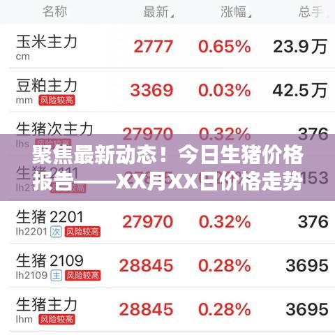 聚焦最新动态！今日生猪价格报告——XX月XX日价格走势分析