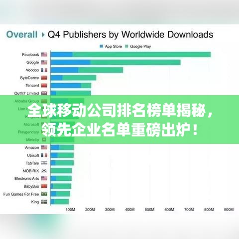 全球移动公司排名榜单揭秘，领先企业名单重磅出炉！