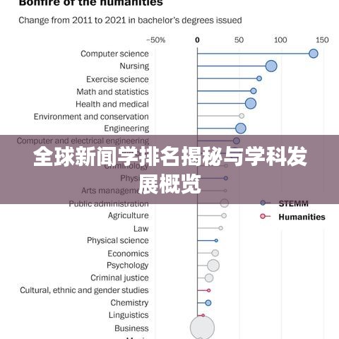 全球新闻学排名揭秘与学科发展概览