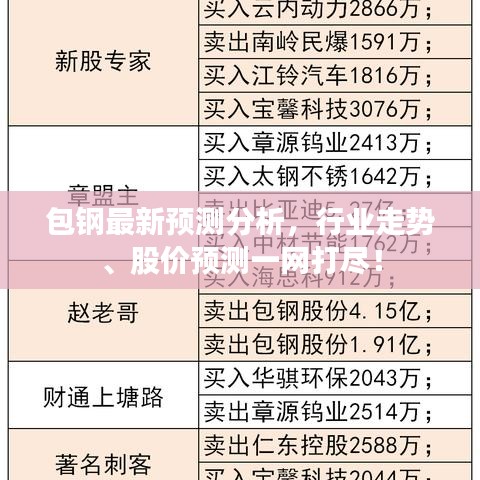 包钢最新预测分析，行业走势、股价预测一网打尽！