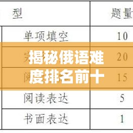 揭秘俄语难度排名前十，让你轻松掌握学习重点！