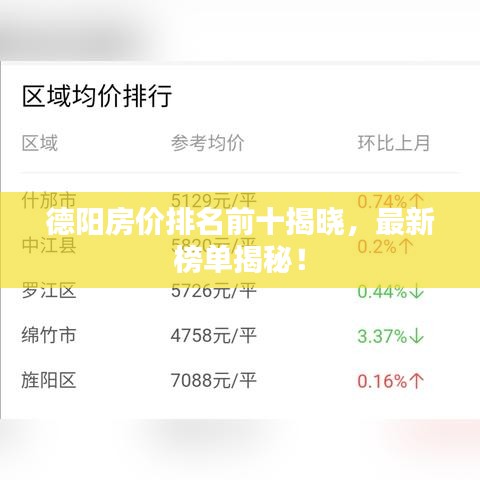 德阳房价排名前十揭晓，最新榜单揭秘！